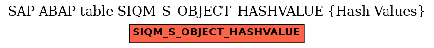 E-R Diagram for table SIQM_S_OBJECT_HASHVALUE (Hash Values)