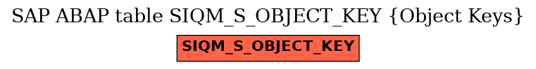 E-R Diagram for table SIQM_S_OBJECT_KEY (Object Keys)