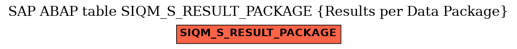 E-R Diagram for table SIQM_S_RESULT_PACKAGE (Results per Data Package)