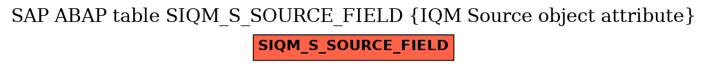 E-R Diagram for table SIQM_S_SOURCE_FIELD (IQM Source object attribute)