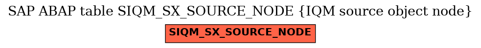 E-R Diagram for table SIQM_SX_SOURCE_NODE (IQM source object node)