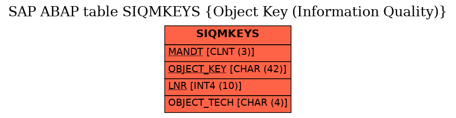 E-R Diagram for table SIQMKEYS (Object Key (Information Quality))