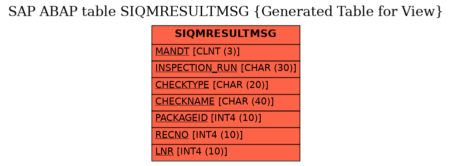 E-R Diagram for table SIQMRESULTMSG (Generated Table for View)