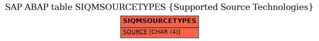 E-R Diagram for table SIQMSOURCETYPES (Supported Source Technologies)