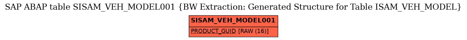 E-R Diagram for table SISAM_VEH_MODEL001 (BW Extraction: Generated Structure for Table ISAM_VEH_MODEL)