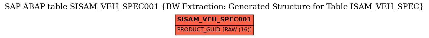 E-R Diagram for table SISAM_VEH_SPEC001 (BW Extraction: Generated Structure for Table ISAM_VEH_SPEC)