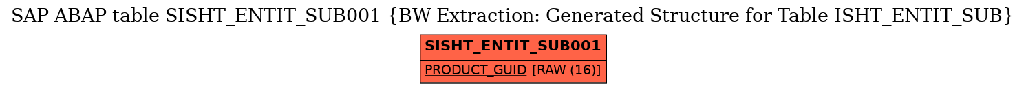 E-R Diagram for table SISHT_ENTIT_SUB001 (BW Extraction: Generated Structure for Table ISHT_ENTIT_SUB)