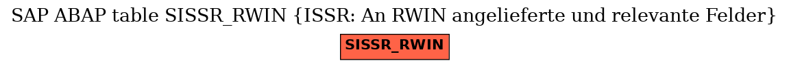 E-R Diagram for table SISSR_RWIN (ISSR: An RWIN angelieferte und relevante Felder)