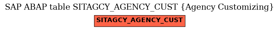 E-R Diagram for table SITAGCY_AGENCY_CUST (Agency Customizing)