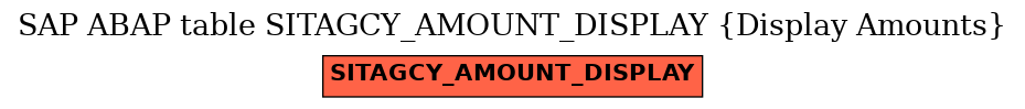 E-R Diagram for table SITAGCY_AMOUNT_DISPLAY (Display Amounts)