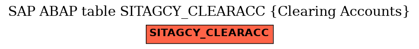 E-R Diagram for table SITAGCY_CLEARACC (Clearing Accounts)