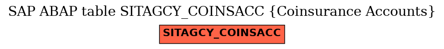 E-R Diagram for table SITAGCY_COINSACC (Coinsurance Accounts)