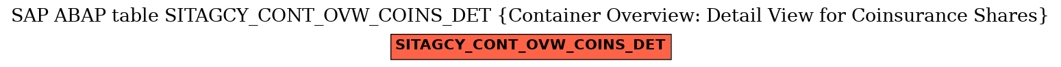 E-R Diagram for table SITAGCY_CONT_OVW_COINS_DET (Container Overview: Detail View for Coinsurance Shares)