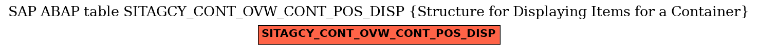 E-R Diagram for table SITAGCY_CONT_OVW_CONT_POS_DISP (Structure for Displaying Items for a Container)