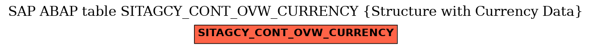 E-R Diagram for table SITAGCY_CONT_OVW_CURRENCY (Structure with Currency Data)