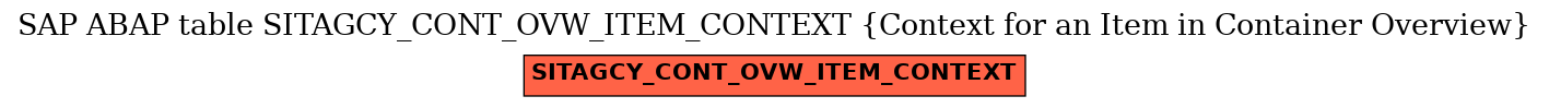E-R Diagram for table SITAGCY_CONT_OVW_ITEM_CONTEXT (Context for an Item in Container Overview)