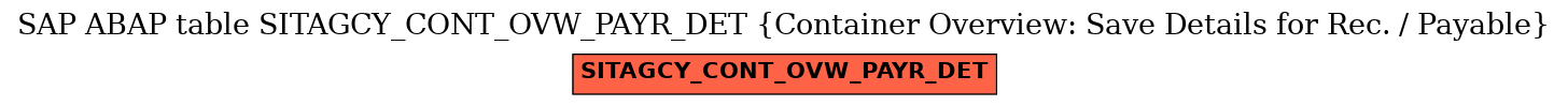 E-R Diagram for table SITAGCY_CONT_OVW_PAYR_DET (Container Overview: Save Details for Rec. / Payable)