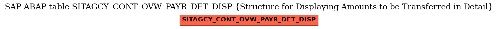 E-R Diagram for table SITAGCY_CONT_OVW_PAYR_DET_DISP (Structure for Displaying Amounts to be Transferred in Detail)