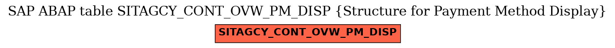 E-R Diagram for table SITAGCY_CONT_OVW_PM_DISP (Structure for Payment Method Display)