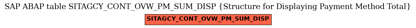 E-R Diagram for table SITAGCY_CONT_OVW_PM_SUM_DISP (Structure for Displaying Payment Method Total)