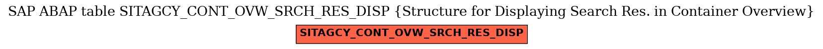 E-R Diagram for table SITAGCY_CONT_OVW_SRCH_RES_DISP (Structure for Displaying Search Res. in Container Overview)