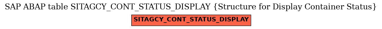 E-R Diagram for table SITAGCY_CONT_STATUS_DISPLAY (Structure for Display Container Status)