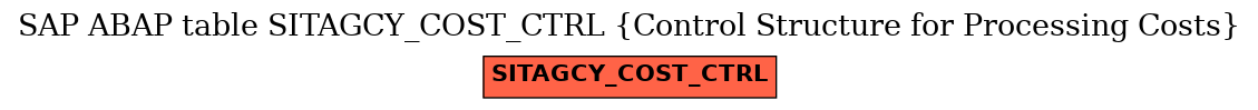 E-R Diagram for table SITAGCY_COST_CTRL (Control Structure for Processing Costs)