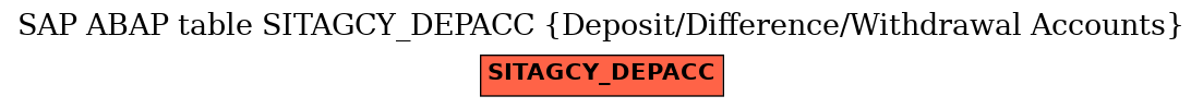E-R Diagram for table SITAGCY_DEPACC (Deposit/Difference/Withdrawal Accounts)