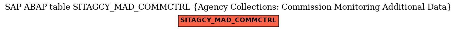 E-R Diagram for table SITAGCY_MAD_COMMCTRL (Agency Collections: Commission Monitoring Additional Data)