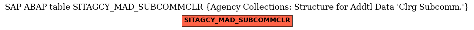 E-R Diagram for table SITAGCY_MAD_SUBCOMMCLR (Agency Collections: Structure for Addtl Data 