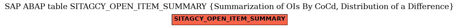 E-R Diagram for table SITAGCY_OPEN_ITEM_SUMMARY (Summarization of OIs By CoCd, Distribution of a Difference)