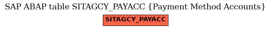 E-R Diagram for table SITAGCY_PAYACC (Payment Method Accounts)