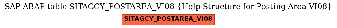 E-R Diagram for table SITAGCY_POSTAREA_VI08 (Help Structure for Posting Area VI08)