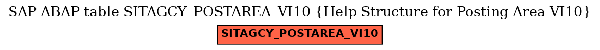 E-R Diagram for table SITAGCY_POSTAREA_VI10 (Help Structure for Posting Area VI10)