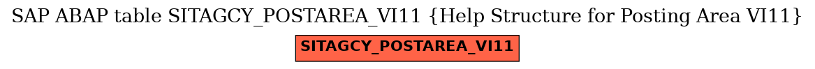 E-R Diagram for table SITAGCY_POSTAREA_VI11 (Help Structure for Posting Area VI11)