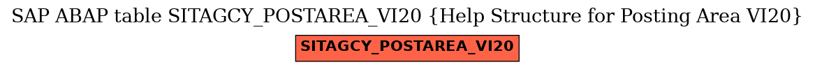 E-R Diagram for table SITAGCY_POSTAREA_VI20 (Help Structure for Posting Area VI20)