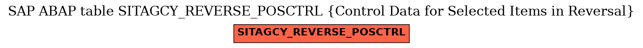 E-R Diagram for table SITAGCY_REVERSE_POSCTRL (Control Data for Selected Items in Reversal)