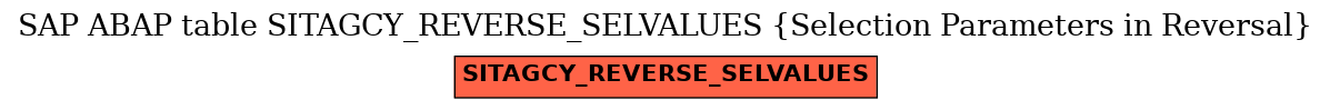 E-R Diagram for table SITAGCY_REVERSE_SELVALUES (Selection Parameters in Reversal)