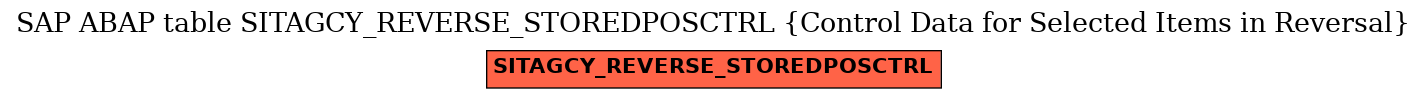 E-R Diagram for table SITAGCY_REVERSE_STOREDPOSCTRL (Control Data for Selected Items in Reversal)