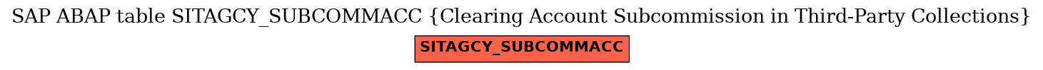 E-R Diagram for table SITAGCY_SUBCOMMACC (Clearing Account Subcommission in Third-Party Collections)