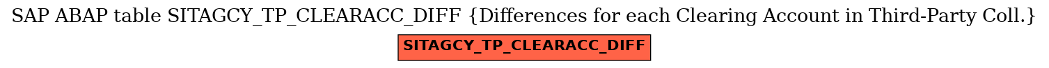 E-R Diagram for table SITAGCY_TP_CLEARACC_DIFF (Differences for each Clearing Account in Third-Party Coll.)