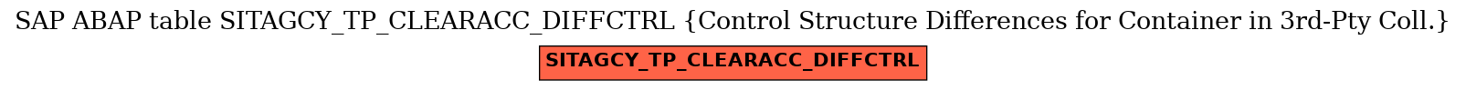 E-R Diagram for table SITAGCY_TP_CLEARACC_DIFFCTRL (Control Structure Differences for Container in 3rd-Pty Coll.)