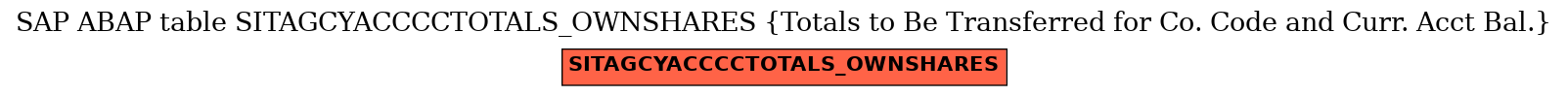 E-R Diagram for table SITAGCYACCCCTOTALS_OWNSHARES (Totals to Be Transferred for Co. Code and Curr. Acct Bal.)