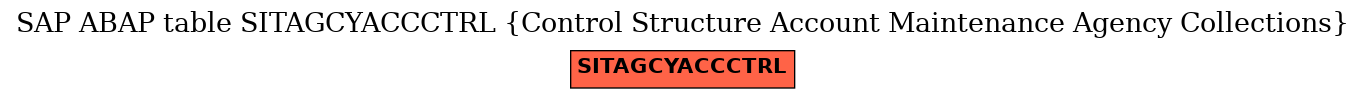 E-R Diagram for table SITAGCYACCCTRL (Control Structure Account Maintenance Agency Collections)