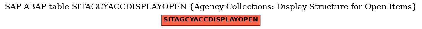 E-R Diagram for table SITAGCYACCDISPLAYOPEN (Agency Collections: Display Structure for Open Items)