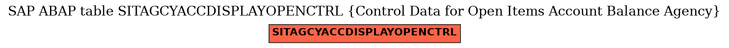 E-R Diagram for table SITAGCYACCDISPLAYOPENCTRL (Control Data for Open Items Account Balance Agency)