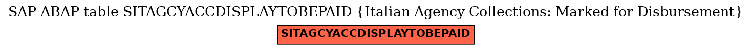 E-R Diagram for table SITAGCYACCDISPLAYTOBEPAID (Italian Agency Collections: Marked for Disbursement)