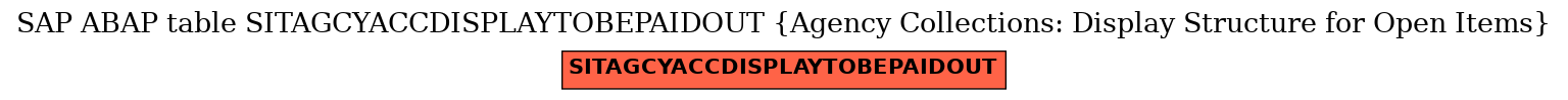 E-R Diagram for table SITAGCYACCDISPLAYTOBEPAIDOUT (Agency Collections: Display Structure for Open Items)