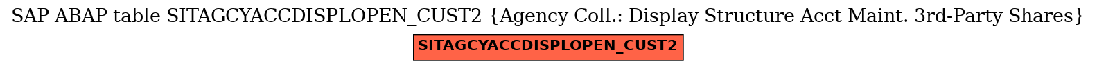 E-R Diagram for table SITAGCYACCDISPLOPEN_CUST2 (Agency Coll.: Display Structure Acct Maint. 3rd-Party Shares)