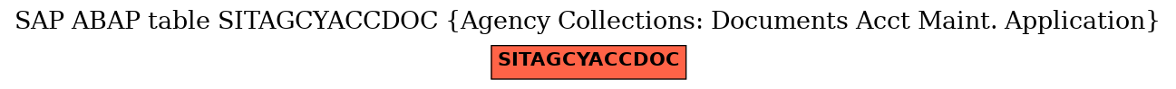 E-R Diagram for table SITAGCYACCDOC (Agency Collections: Documents Acct Maint. Application)